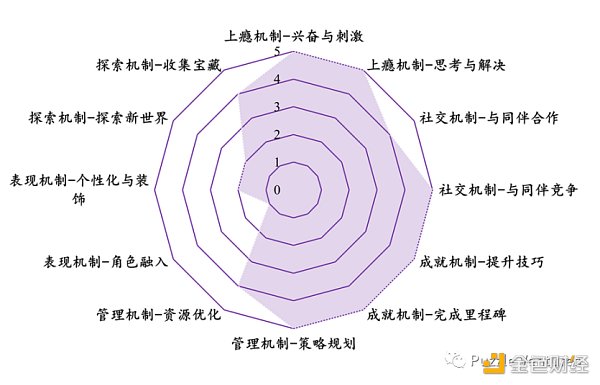 休闲游戏​将是下一个 Web3 流量入口-第8张图片-欧意交易所