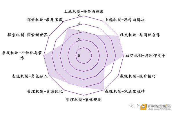 休闲游戏​将是下一个 Web3 流量入口-第9张图片-欧意交易所