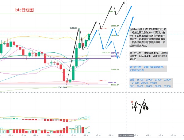 比特币最新价格突破25800美元！比特币今日最新价格-第1张图片-欧意交易所