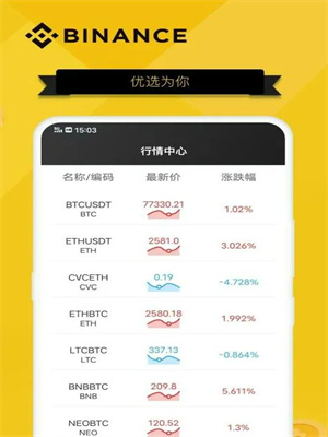 Bi安app下载最新版v2.58.2安装包 Bi安全球第一的数字资产交易平台-第4张图片-欧意交易所