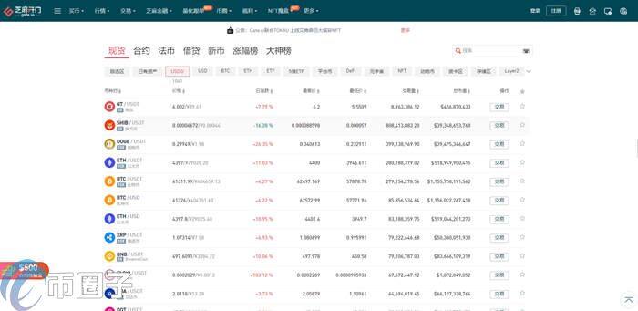 RAZ币怎么买？RAZ币交易所购买教程介绍-第2张图片-欧意交易所