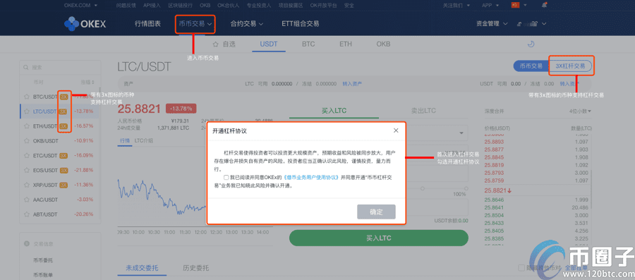 ok币币杠杆怎么玩？ok币币杠杆交易教程图解-第1张图片-欧意交易所