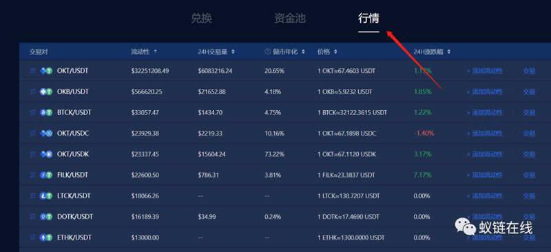 教你玩OK Chain(OK链)操作步骤教程-第8张图片-欧意交易所