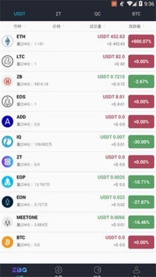 ZBG交易所app下载-ZBG交易所app最新版安卓下载v1.0.0-第1张图片-欧意交易所