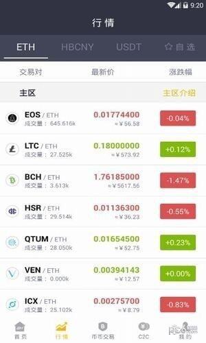 币虎app下载-币虎app安卓版下载v2.2.0-第1张图片-欧意交易所
