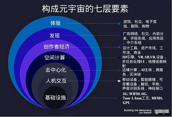 5年后的加密市场将会是什么样？-第1张图片-欧意交易所