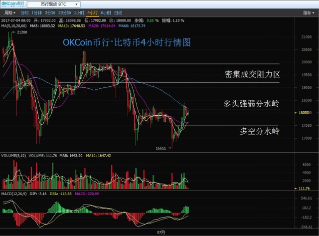 比特比钱包（分享币钱包怎么用）-第2张图片-欧意交易所