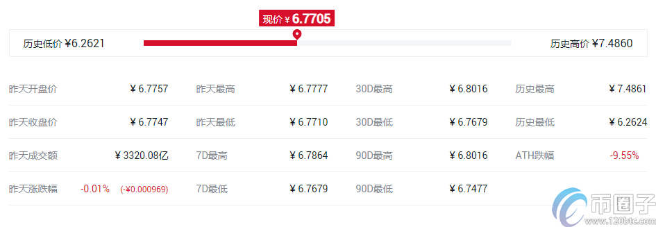 快捷币钱包（元界钱包怎么使用）-第3张图片-欧意交易所