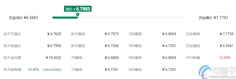 快捷币钱包（元界钱包怎么使用）-第6张图片-欧意交易所