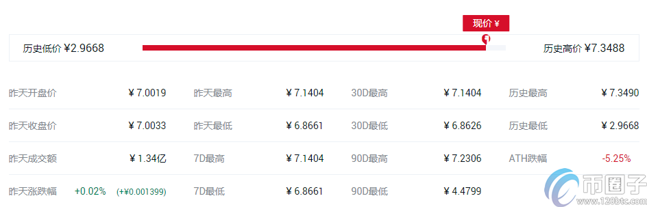 快捷币钱包（元界钱包怎么使用）-第9张图片-欧意交易所