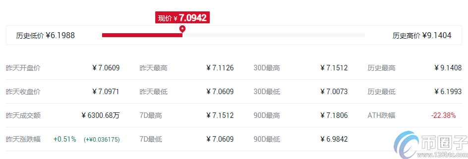 快捷币钱包（元界钱包怎么使用）-第10张图片-欧意交易所