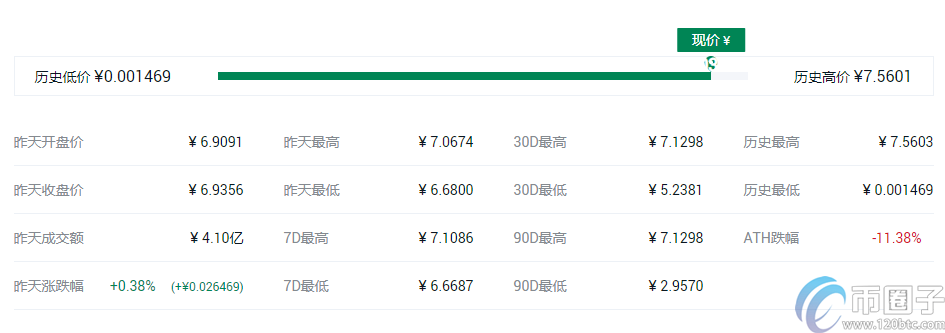 快捷币钱包（元界钱包怎么使用）-第11张图片-欧意交易所