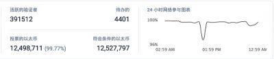以太坊交易费 _以太坊行情今日价格 _以太坊账户体系-第6张图片-欧意交易所