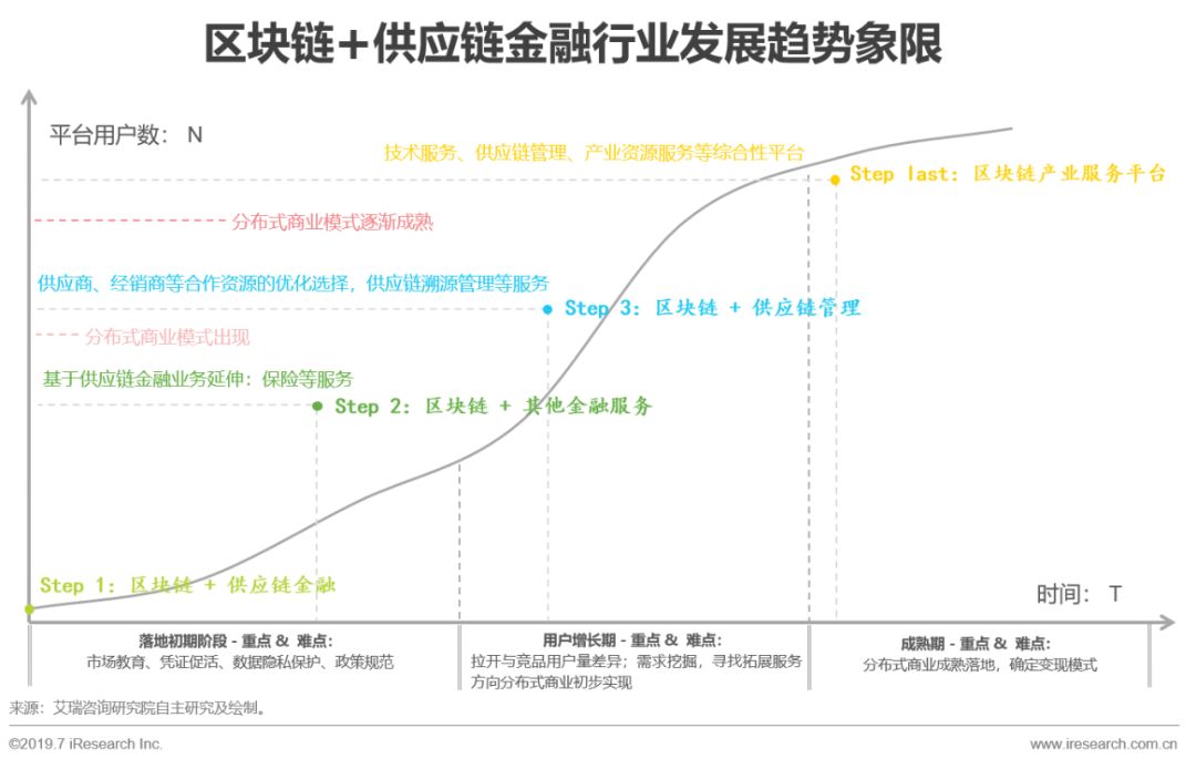 种子钱包（冷热钱包隔离机制）-第4张图片-欧意交易所