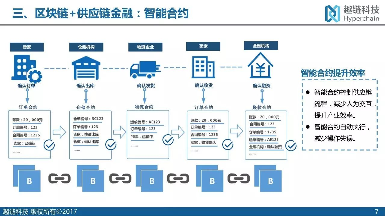 种子钱包（冷热钱包隔离机制）-第5张图片-欧意交易所