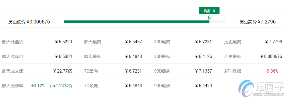 快捷币钱包（元界钱包怎么使用）-第5张图片-欧意交易所