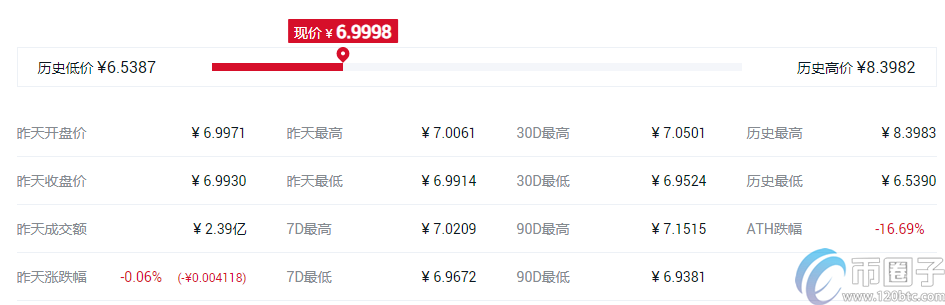 快捷币钱包（元界钱包怎么使用）-第8张图片-欧意交易所
