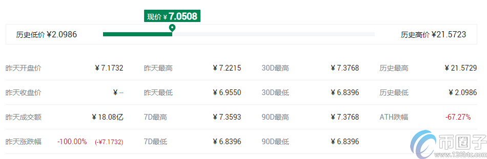 快捷币钱包（元界钱包怎么使用）-第7张图片-欧意交易所