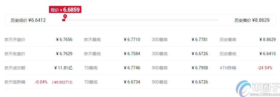 快捷币钱包（元界钱包怎么使用）-第4张图片-欧意交易所