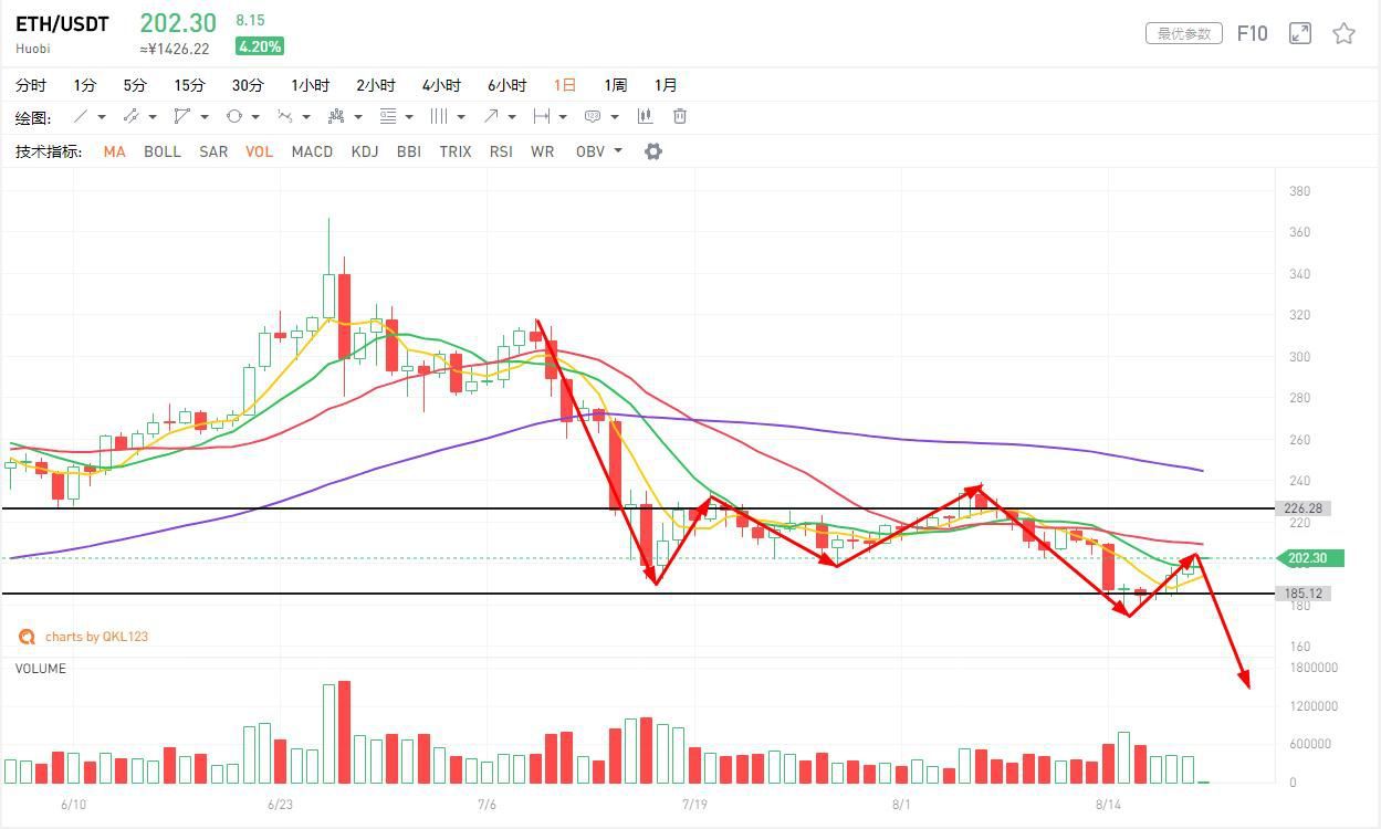 比特币市场分析：BTC比特币的走势已经与黄金脱钩，会走独立市场还是与其他市场挂钩-第3张图片-欧意交易所
