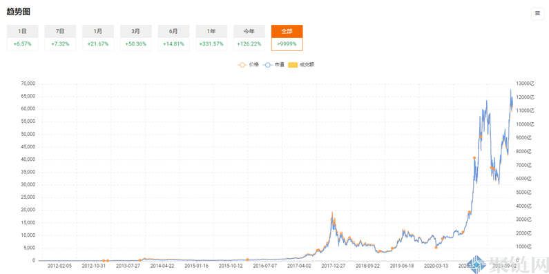 比特币的价格将如何上涨，比特币预计将在年底上涨！-第3张图片-欧意交易所