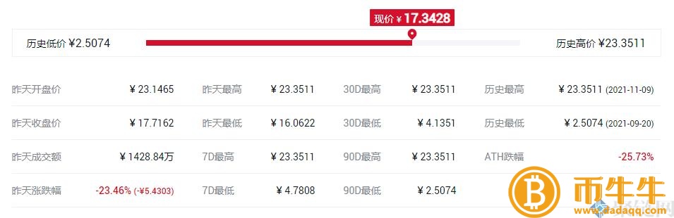 TONCOIN货货币发行价格是多少，TONCOIN货币发行价格及时间介绍-第3张图片-欧意交易所