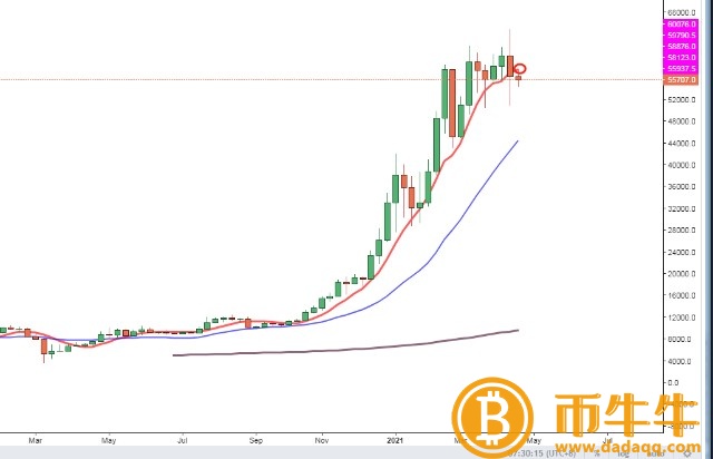 比特币时代交易网-第2张图片-欧意交易所