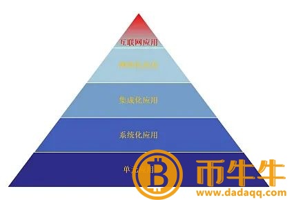 瀹囧畽宸ヤ笟鏃朵唬-第4张图片-欧意交易所