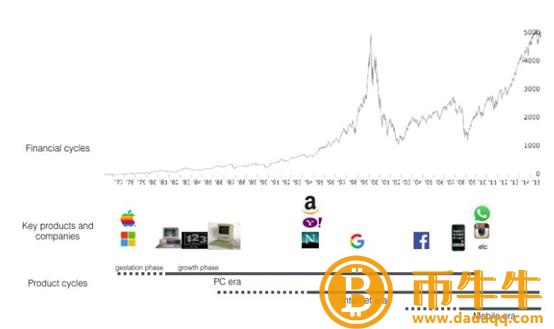 ：加密市场本轮“从牛转熊”的内在原因剖析-第9张图片-欧意交易所