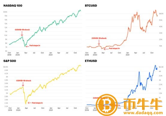 ：加密市场本轮“从牛转熊”的内在原因剖析-第6张图片-欧意交易所