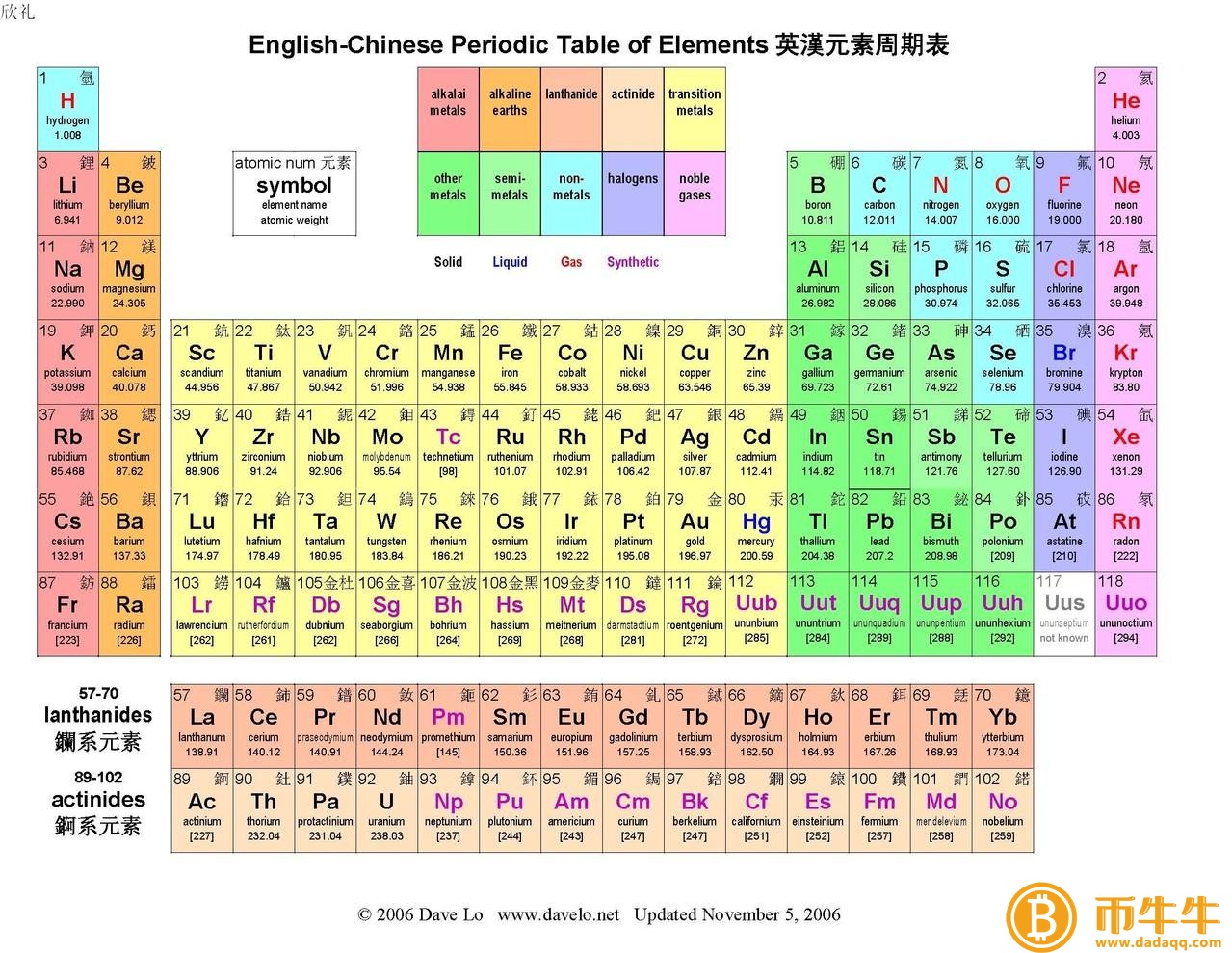 价值币有哪些-第2张图片-欧意交易所