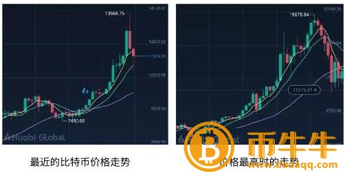 比特币下一轮减半-第5张图片-欧意交易所