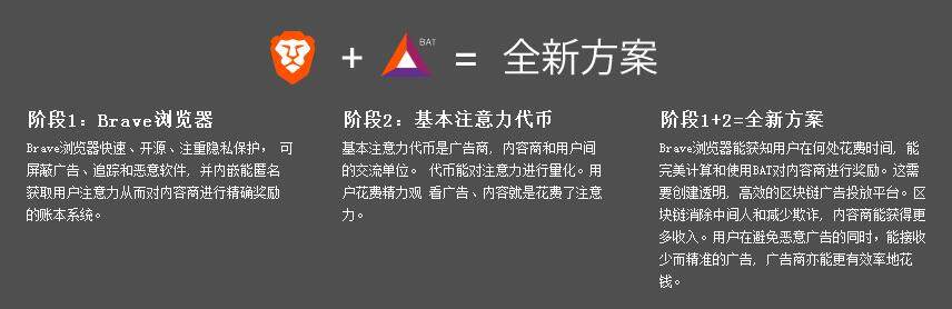 注意力币（BAT）是什么？注意力币官网及交易平台介绍-第1张图片-欧意交易所