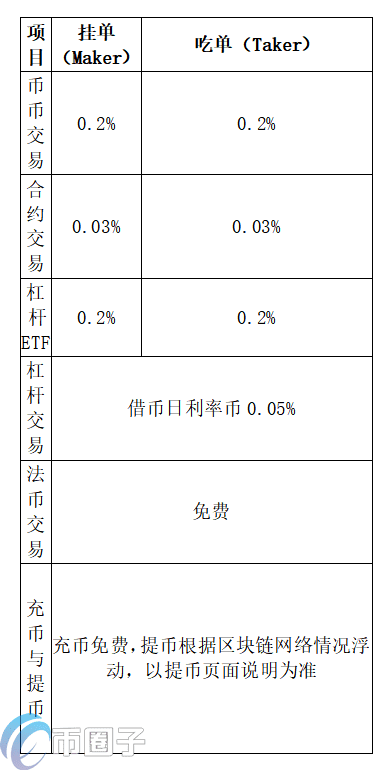 UK Global交易所怎么提现？UK全球站提现人民币教程-第3张图片-欧意交易所
