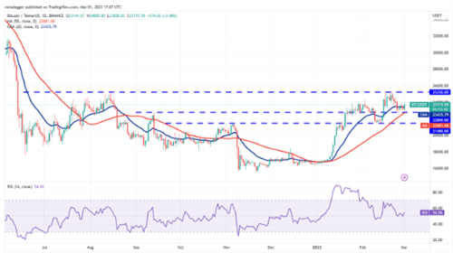 比特币最新行情 BTC现在多少钱一个-第2张图片-欧意交易所