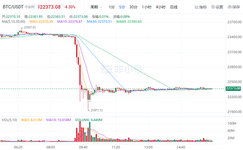 比特币最新行情 BTC现在多少钱一个-第1张图片-欧意交易所