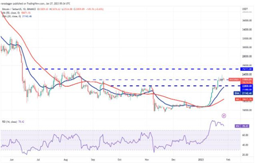 比特币今日最新行情 btc行情大局分析-第2张图片-欧意交易所