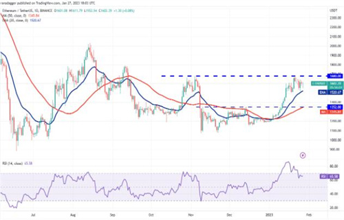 2023以太坊价格今日行情 ETH最新行情趋势-第2张图片-欧意交易所