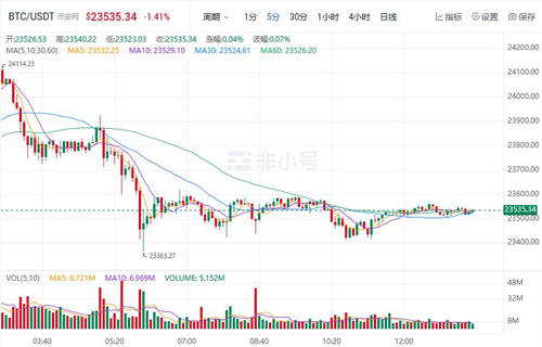 比特币今日最新价格 BTC今日最新价格行情资讯-第1张图片-欧意交易所