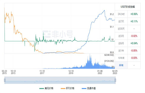 usdt泰达币今日最新行情 泰达币最新行情趋势-第1张图片-欧意交易所