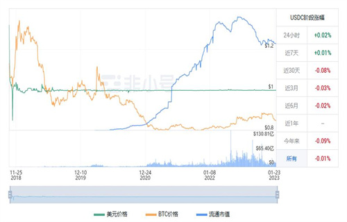 USDC今天市场行情怎么样? USDC现在前景怎么样?-第1张图片-欧意交易所