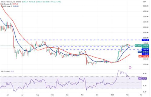 比特币现在最新行情 BTC今日最新价格趋势-第2张图片-欧意交易所