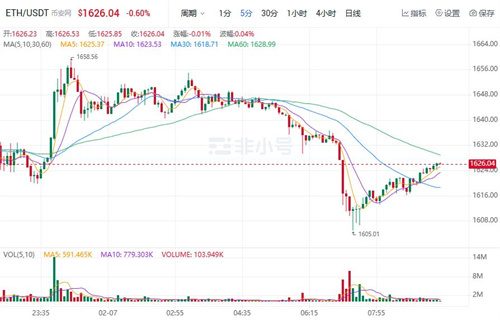 ETH今日最新行情 以太坊今日最新价格-第1张图片-欧意交易所