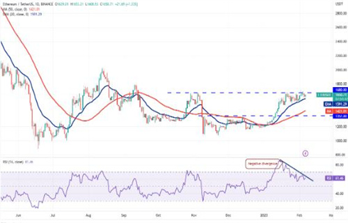 ETH今日最新行情 以太坊今日最新价格-第2张图片-欧意交易所