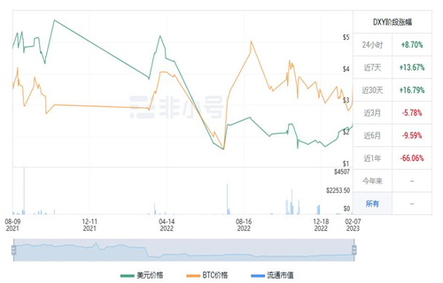 DXY币值多少钱 DXY币未来价值-第1张图片-欧意交易所