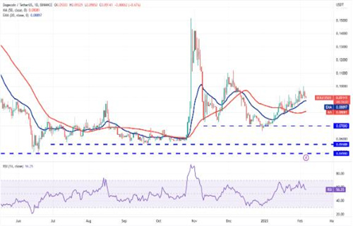 狗狗币现在最新近况 DOGE今日最新价格行情-第2张图片-欧意交易所