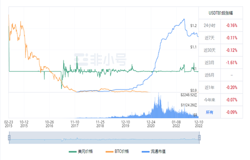 usdt今日最新价格消息 泰达币今日行情要闻-第1张图片-欧意交易所