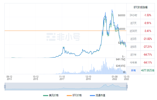 比特币今日最新行情 BTC今日最新行情资讯-第1张图片-欧意交易所