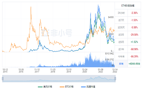 以太币现在多少钱一个? ETH以太坊今日最新行情-第1张图片-欧意交易所