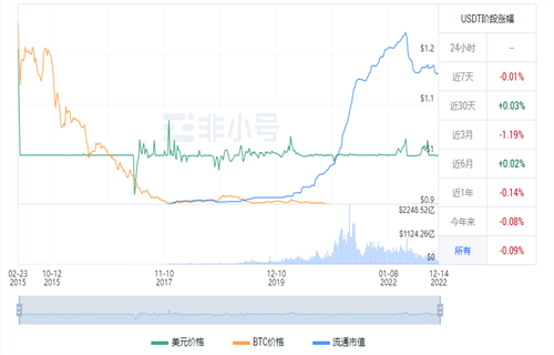 usdt现在多少钱一枚? 泰达币今日最新行情资讯-第1张图片-欧意交易所